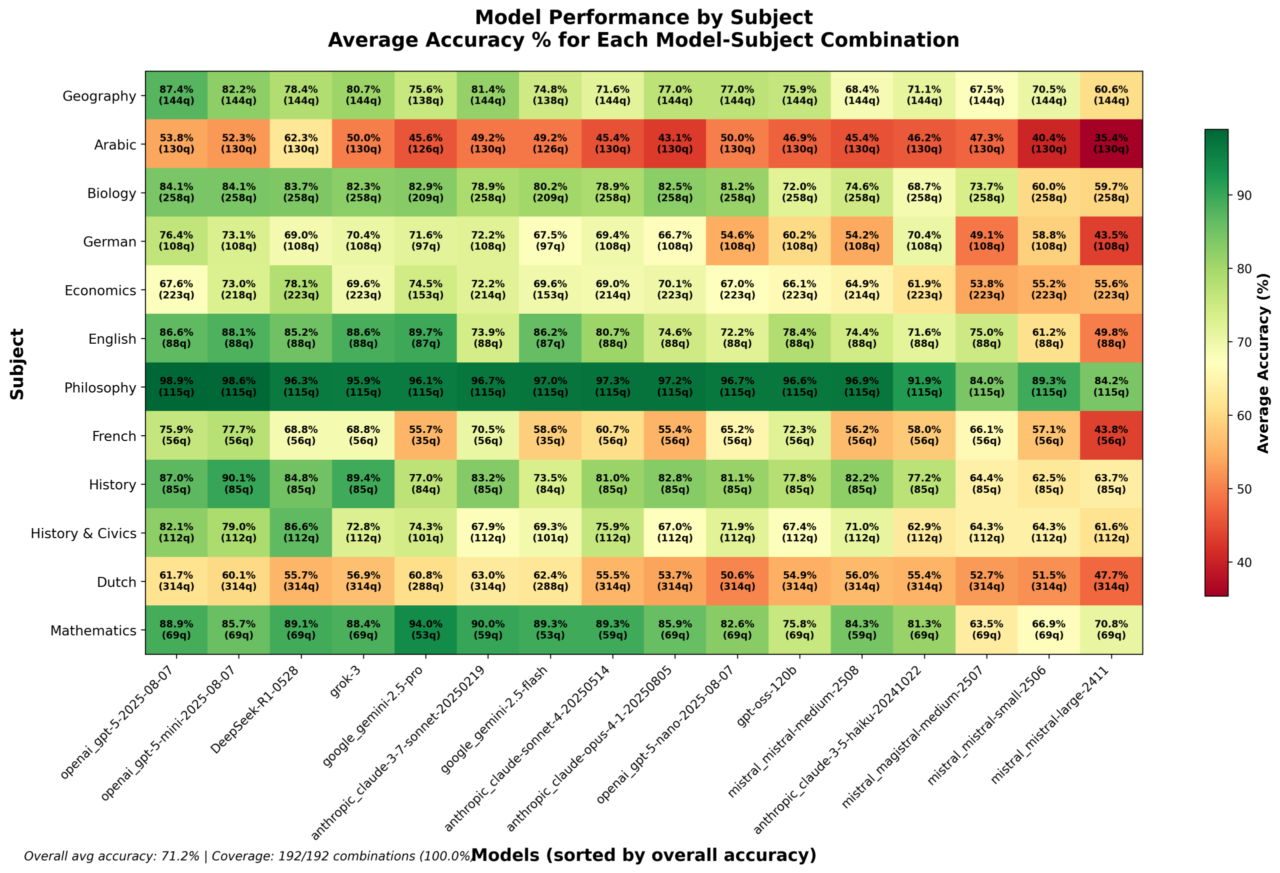 16 AI-modellen getest: 165x goedkoper, zelfde prestatie?